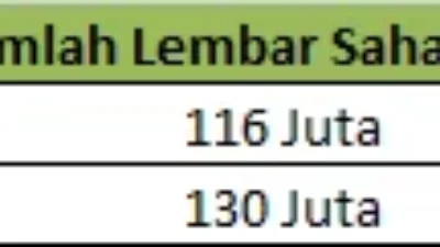 AK Pimpin Transaksi Rp3,4 Triliun, ini Saham Koleksinya