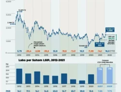Aksi Senyap Asing di Saham LSIP Terus Berlanjut