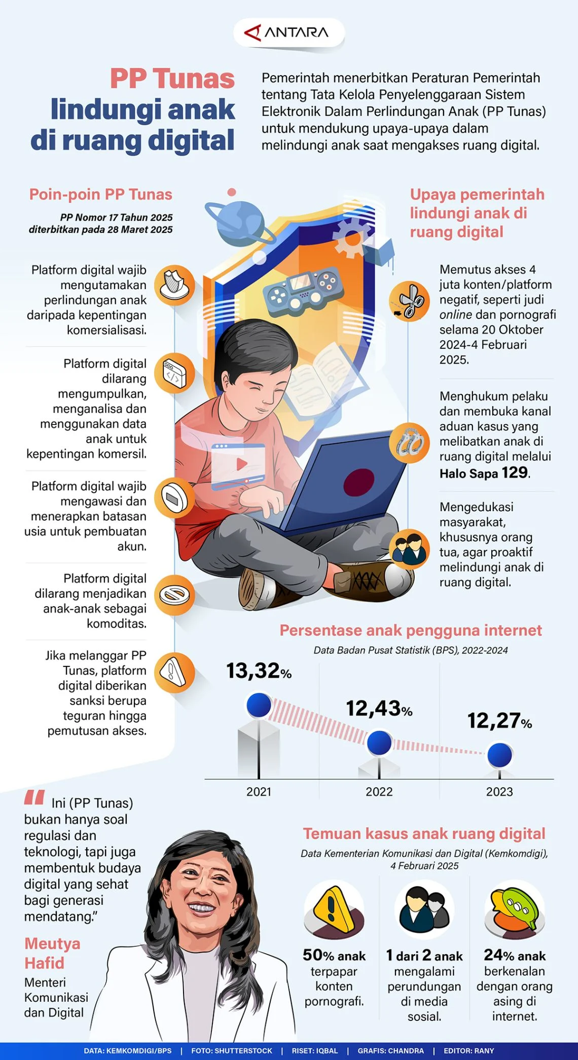 Anak Bebas di Medsos: Pemerintah Gencar Langkah Baru untuk Lindungi Generasi Digital