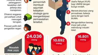 Antisipasi Risiko Global, Pemerintah Perkuat Bauran Kebijakan