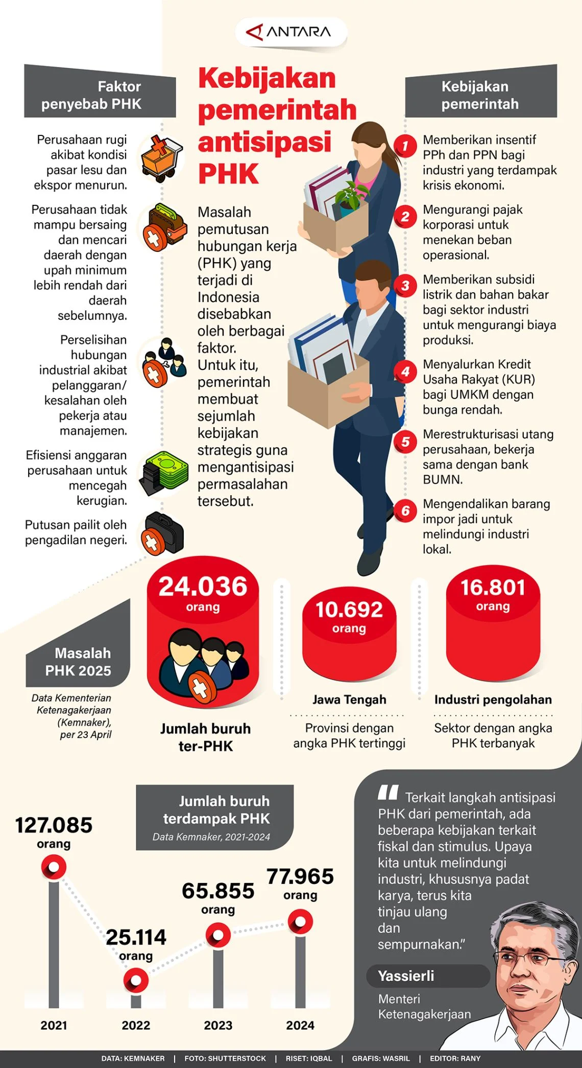 Antisipasi Risiko Global, Pemerintah Perkuat Bauran Kebijakan