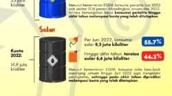 APBN Goyang: Hanya Tahan Kenaikan BBM Selama Beberapa Minggu, Apa Dampaknya?