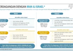 Asei Beberkan Dampak Konflik Timur Tengah terhadap Asuransi Perdagangan