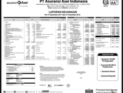 Asei: Penyesuaian Ketentuan Soal Asuransi Kredit Diperlukan, Ini Pertimbangannya