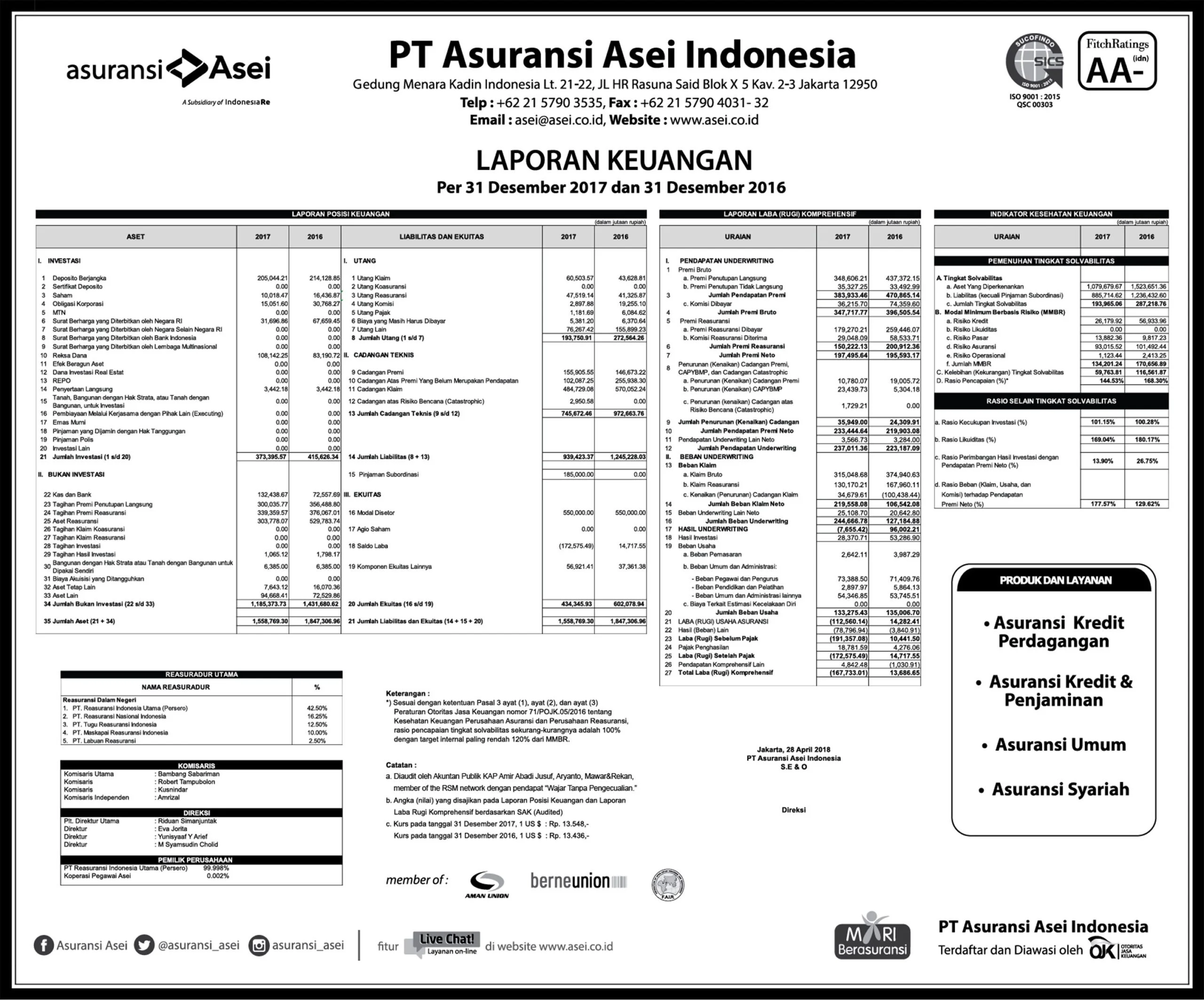 Asei: Penyesuaian Ketentuan Soal Asuransi Kredit Diperlukan, Ini Pertimbangannya