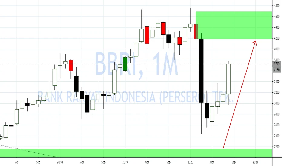 Asing Cabut, Harga BBRI Semakin Jauh dari Target Analis