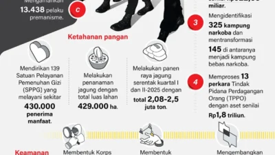 Audit Polri dan Meritokrasi: Mengungkap Dinamika Kinerja Jawa Barat 2026