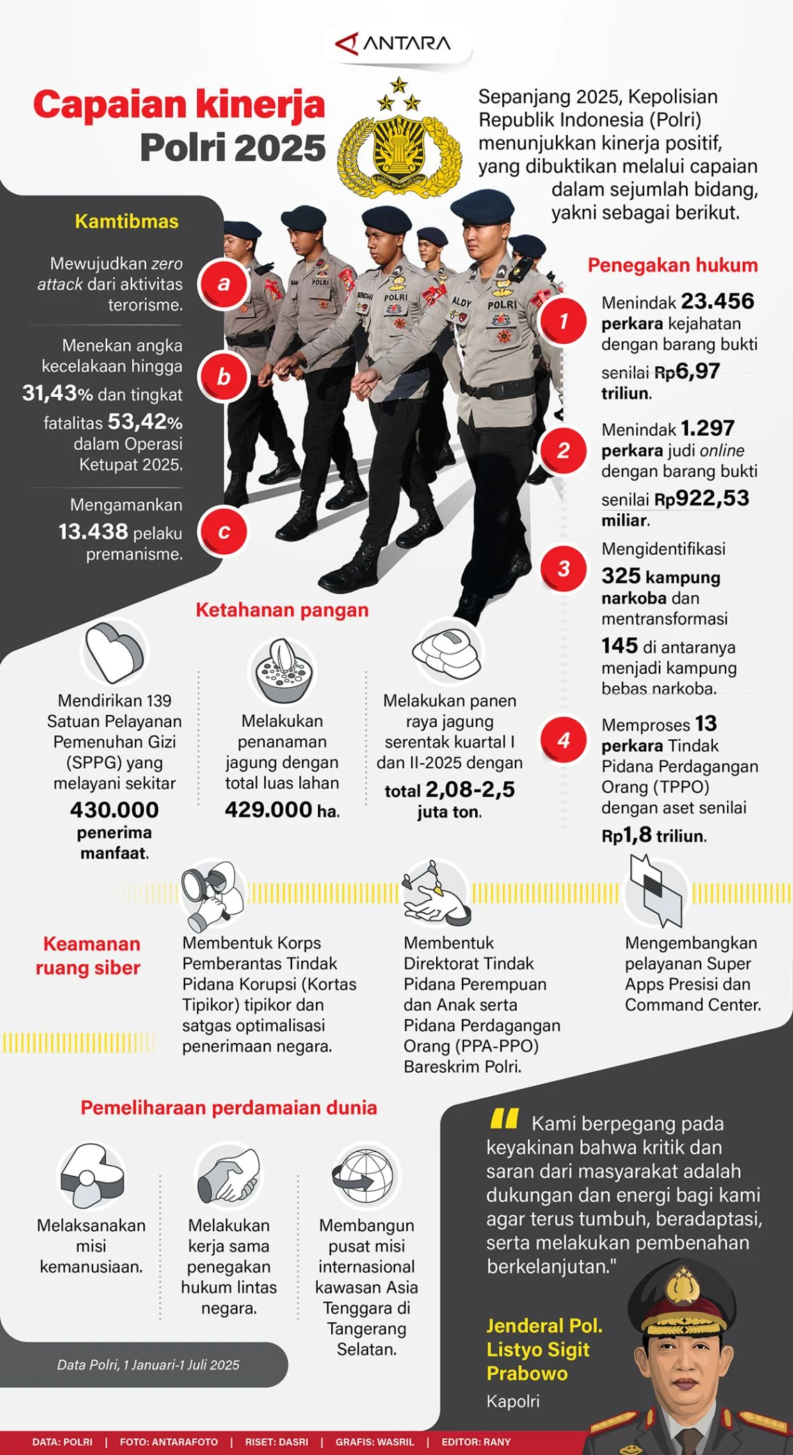 Audit Polri dan Meritokrasi: Mengungkap Dinamika Kinerja Jawa Barat 2026