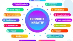 B57+ Ekraf Buka Jalan bagi 21 Sub‑Sektor Ekonomi Kreatif Indonesia
