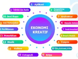 B57+ Ekraf Buka Jalan bagi 21 Sub‑Sektor Ekonomi Kreatif Indonesia