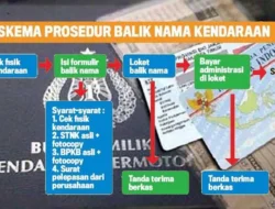 Balik Nama Motor Tanpa KTP Pemilik Lama 2026: Panduan Lengkap dan Kebijakan Terbaru