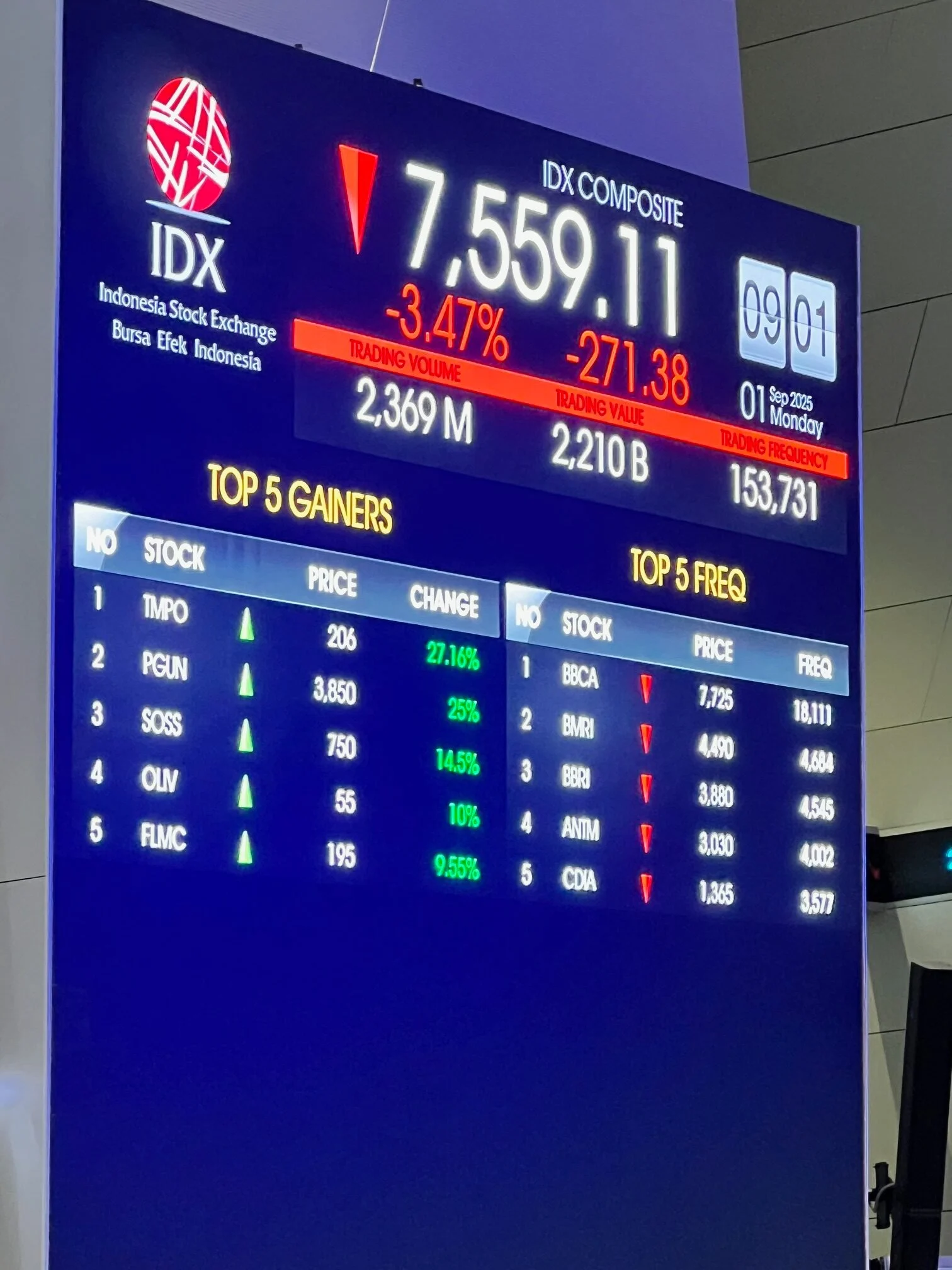 Bank Danamon Melejit 57%: Saham Ini Jadi Penyelamat Saat IHSG Terjun Bebas