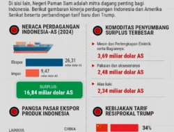 Bank Dunia Ungkap Strategi Hindari Dampak Tarif AS, Indonesia Perkuat Hilirisasi untuk Mengurangi Risiko Ekonomi
