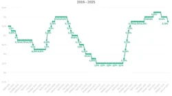Bank Indonesia Minta Penurunan Suku Bunga Lebih Agresif Demi Kredit Tumbuh