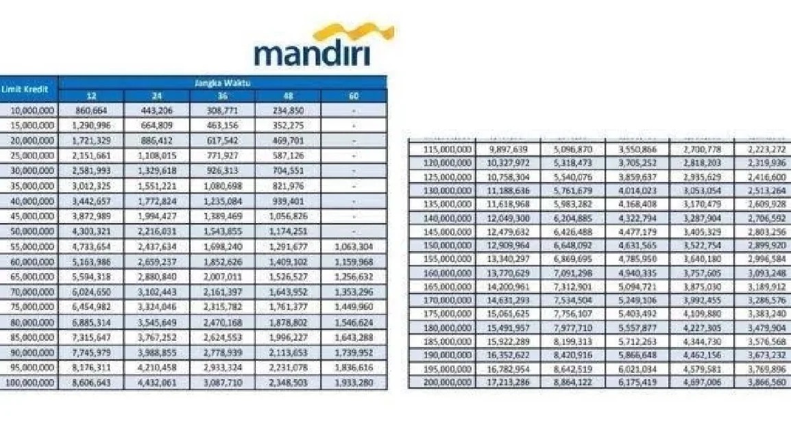 Bank Mandiri Dorong Skema Kredit UMKM Berbasis Ekosistem Guna Percepat Penyaluran KUR