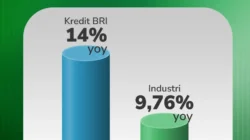 Bank Rakyat Indonesia (BBRI) Bidik Pertumbuhan Kredit Hingga 9% pada 2026