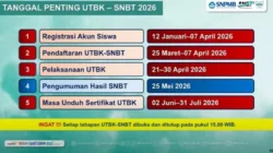 Batas Akhir Pendaftaran Jurusan SNBT 2026: Aturan Pilih Jurusan dan Jadwal Ujian hingga 7 April