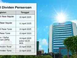 BBRI Tebar Dividen Jumbo: Jadwal Cum dan Pembayaran