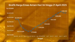 Beda Arah Pergerakan Harga Emas Antam dan Harga Emas Dunia: Ini Penyebab Utamanya!