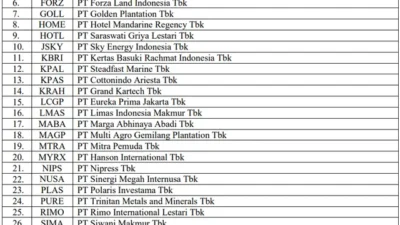 BEI: Emiten yang Masuk Daftar HSC Mulai Konsultasi