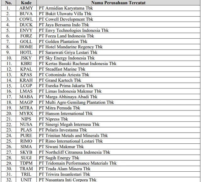 BEI: Emiten yang Masuk Daftar HSC Mulai Konsultasi