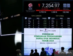 BEI: Perdagangan Saham pada Pekan ini Positif, IHSG Naik 2,35 Persen