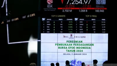 BEI: Perdagangan Saham pada Pekan ini Positif, IHSG Naik 2,35 Persen