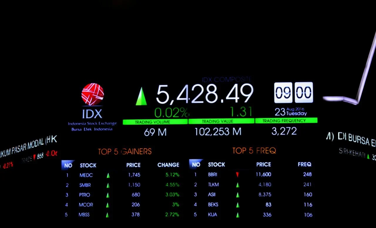 BEI Terapkan Aturan Free Float 15%: Dampak Besar bagi Emiten dengan Kepemilikan Konsentrasi Tinggi