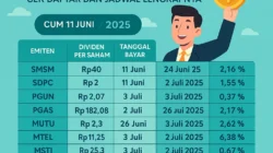 BELL Kucurkan Dividen, Cek Jadwal dan Nilainya