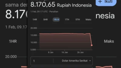 Benarkah Kurs Rupiah Sudah Undervalued?