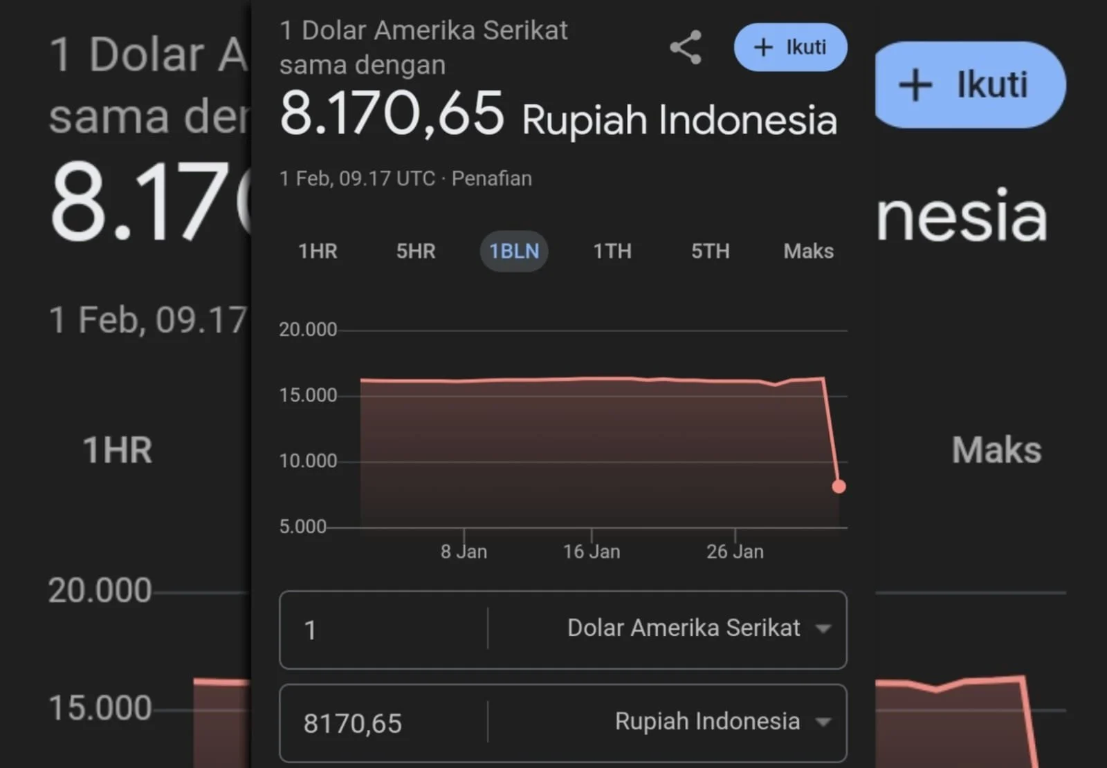 Benarkah Kurs Rupiah Sudah Undervalued?