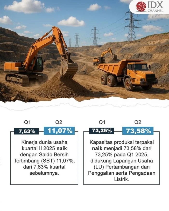 BI: Kegiatan Dunia Usaha Terjaga pada Kuartal I 2026