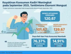 BI: Keyakinan Konsumen terhadap Ekonomi Turun ke Level 122,9 di Maret 2026