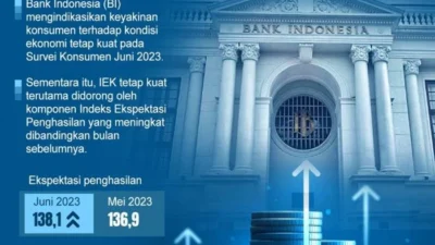 BI: Keyakinan Konsumen Terhadap Kondisi Ekonomi Masih Kuat