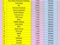 BlackRock Sudah Untung Besar, Siapa yang Masih Kumpulkan ENRG?