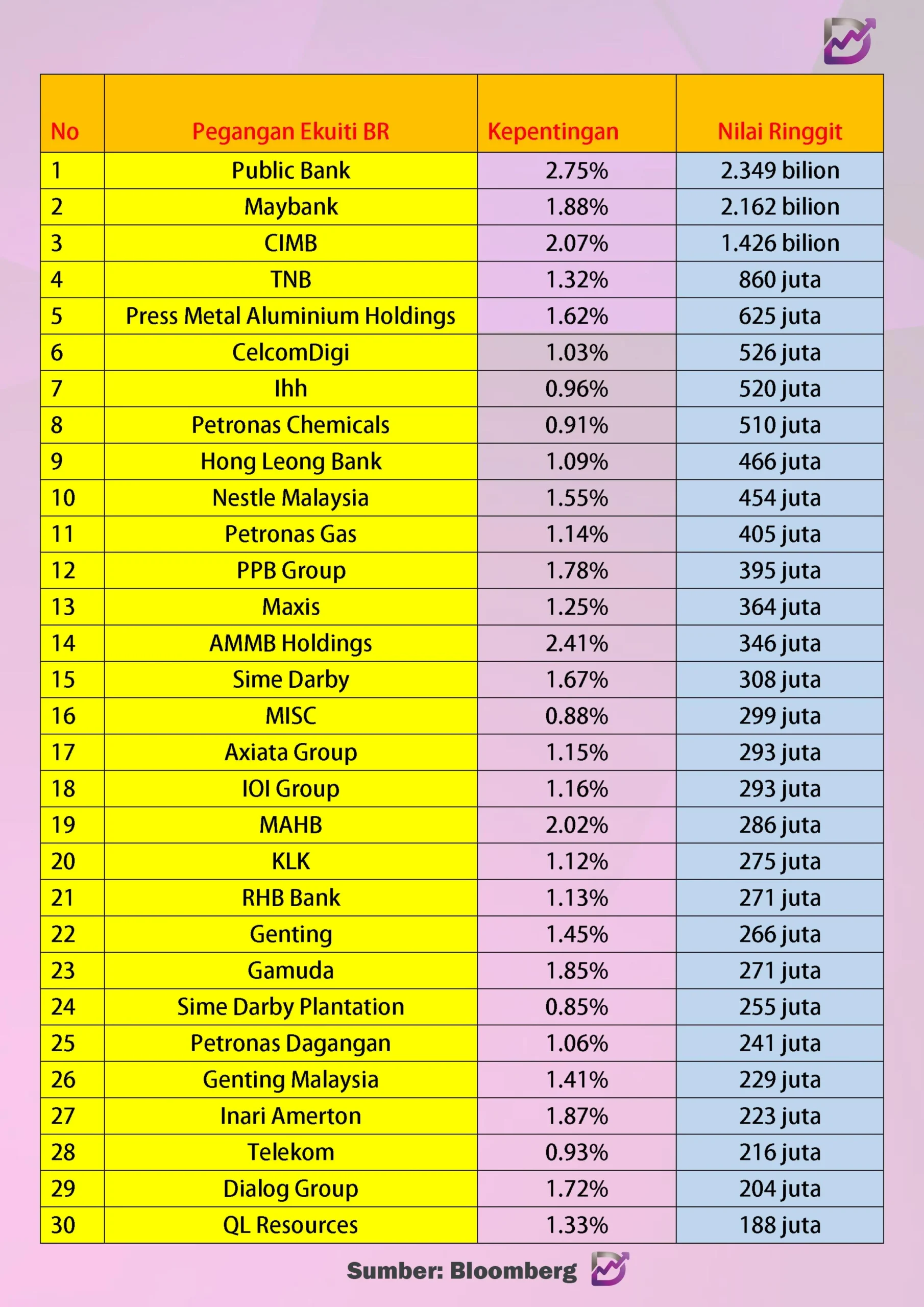 BlackRock Sudah Untung Besar, Siapa yang Masih Kumpulkan ENRG?