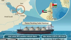 Blokade AS Selat Hormuz Memicu Penyitaan Dua Tanker, Ketegangan Meningkat di Perairan Strategis