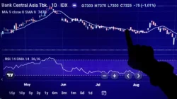 Bobot Indonesia Turun ke 9 Persen Akibat Revisi Indeks JPMorgan