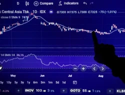 Bobot Indonesia Turun ke 9 Persen Akibat Revisi Indeks JPMorgan