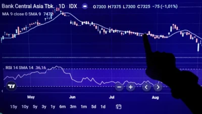 Bobot Indonesia Turun ke 9 Persen Akibat Revisi Indeks JPMorgan