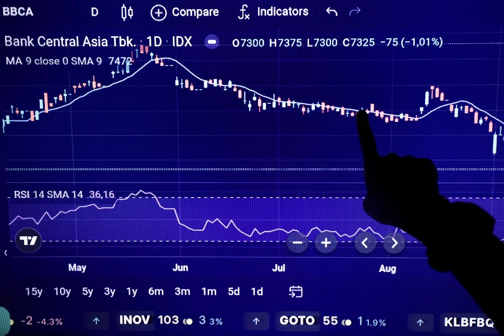 Bobot Indonesia Turun ke 9 Persen Akibat Revisi Indeks JPMorgan