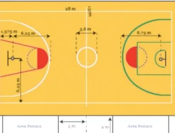 Bologna vs: Duel Ganda di Lapangan Basket dan Sepak Bola Mengguncang Fans Italia