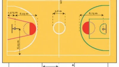 Bologna vs: Duel Ganda di Lapangan Basket dan Sepak Bola Mengguncang Fans Italia