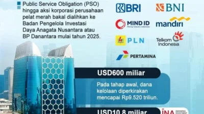 BP BUMN dan Danantara Genjot Transformasi BUMN Karya