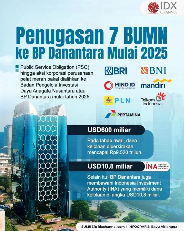 BP BUMN dan Danantara Genjot Transformasi BUMN Karya