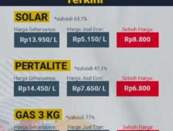 BPH Migas Batasi Pembelian Pertalite dan Solar Mulai 1 April 2026: Kebijakan Harga Stabil Hingga Akhir Tahun
