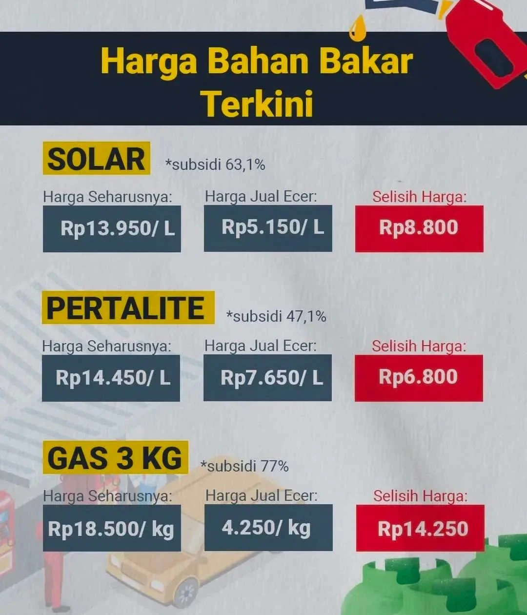 BPH Migas Batasi Pembelian Pertalite dan Solar Mulai 1 April 2026: Kebijakan Harga Stabil Hingga Akhir Tahun