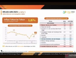 BPS: Inflasi Maret 3,48 Persen, Energi dan Perawatan Pribadi Melonjak