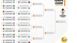 Braga Menggebrak Eropa dan Skotlandia: Dari Europa League hingga Pencapaian di Premiership