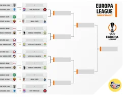 Braga Menggebrak Eropa dan Skotlandia: Dari Europa League hingga Pencapaian di Premiership